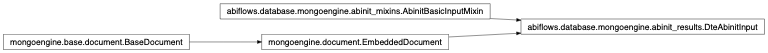 Inheritance diagram of DteAbinitInput