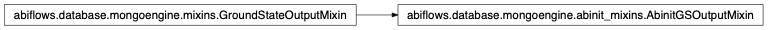 Inheritance diagram of AbinitGSOutputMixin