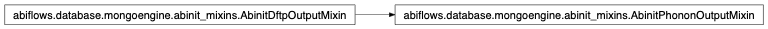 Inheritance diagram of AbinitPhononOutputMixin