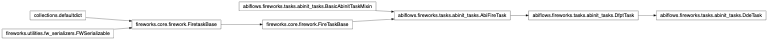 Inheritance diagram of DdeTask