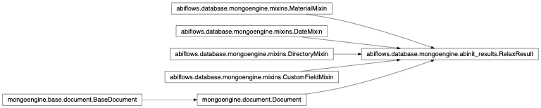 Inheritance diagram of RelaxResult