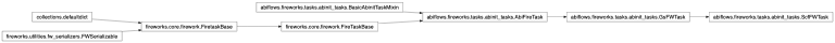 Inheritance diagram of ScfFWTask