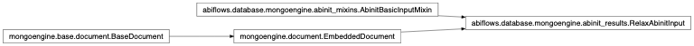 Inheritance diagram of RelaxAbinitInput