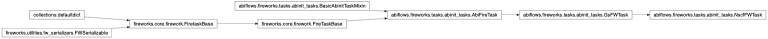 Inheritance diagram of NscfFWTask