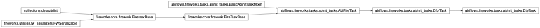 Inheritance diagram of DteTask