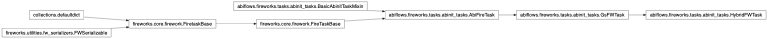 Inheritance diagram of HybridFWTask