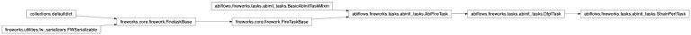 Inheritance diagram of StrainPertTask