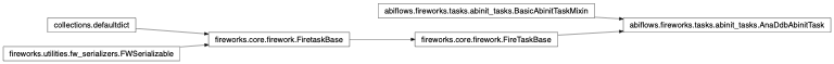 Inheritance diagram of AnaDdbAbinitTask