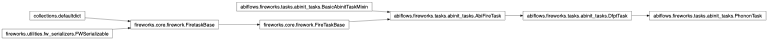 Inheritance diagram of PhononTask