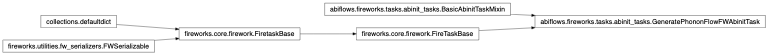 Inheritance diagram of GeneratePhononFlowFWAbinitTask