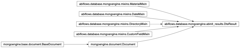 Inheritance diagram of DteResult