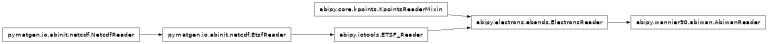 Inheritance diagram of AbiwanReader