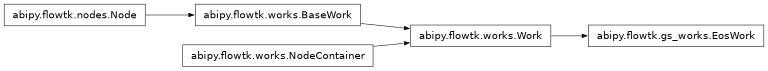 Inheritance diagram of EosWork