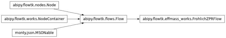 Inheritance diagram of FrohlichZPRFlow