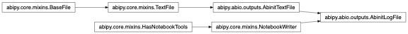 Inheritance diagram of AbinitLogFile