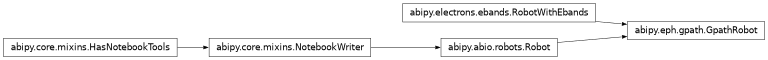 Inheritance diagram of GpathRobot