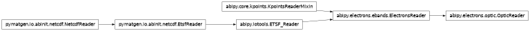 Inheritance diagram of OpticReader