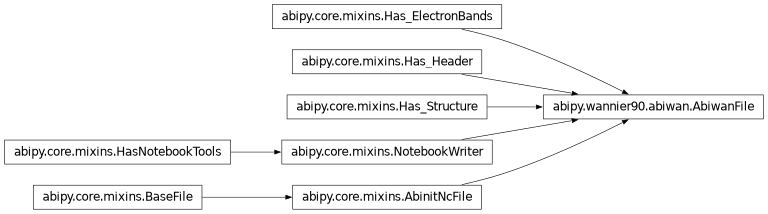 Inheritance diagram of AbiwanFile