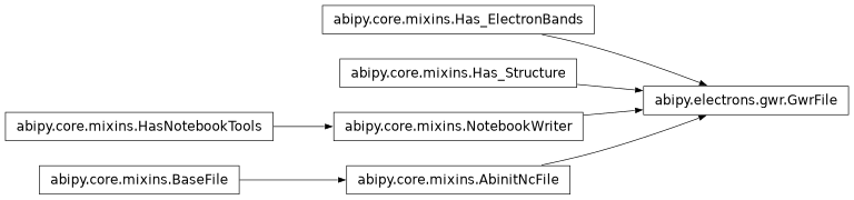 Inheritance diagram of GwrFile