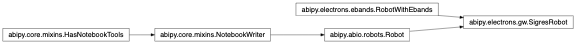 Inheritance diagram of SigresRobot