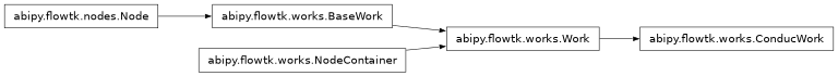 Inheritance diagram of ConducWork