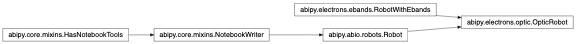 Inheritance diagram of OpticRobot