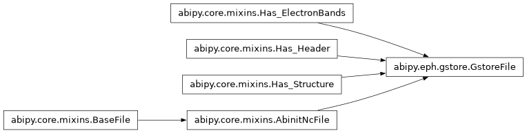 Inheritance diagram of GstoreFile