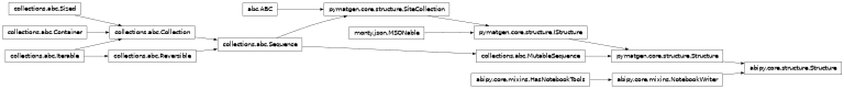 Inheritance diagram of Structure