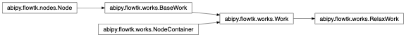 Inheritance diagram of RelaxWork