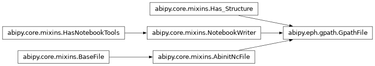 Inheritance diagram of GpathFile