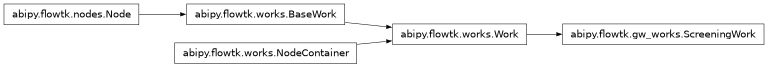 Inheritance diagram of ScreeningWork