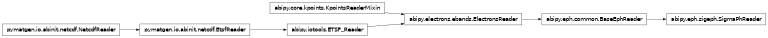 Inheritance diagram of SigmaPhReader