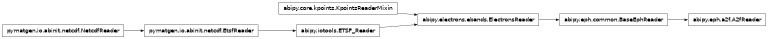 Inheritance diagram of A2fReader