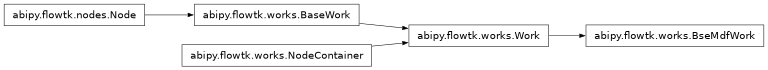 Inheritance diagram of BseMdfWork