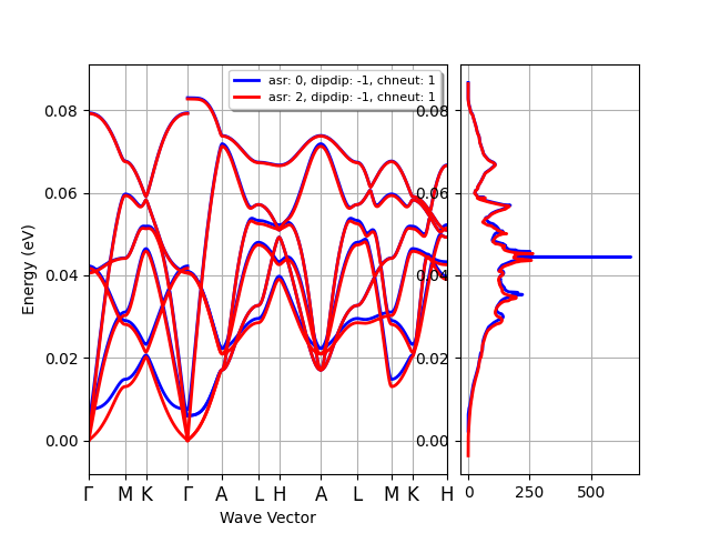 plot ddb asr