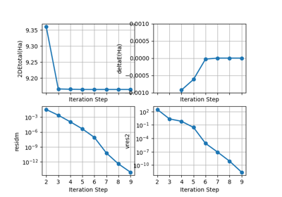 DFPT SCF cycle