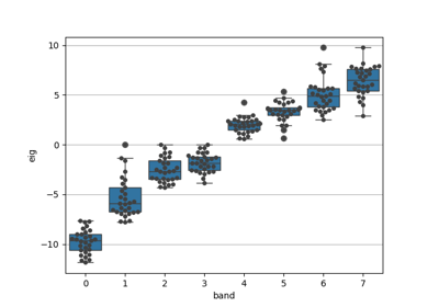 Seaborn boxplot