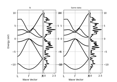 ElectronBandsPlotter