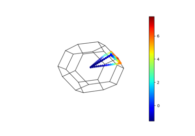 e-bands scatter3d