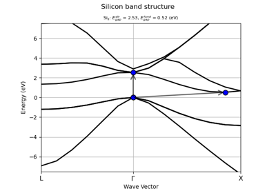 Band structure plot