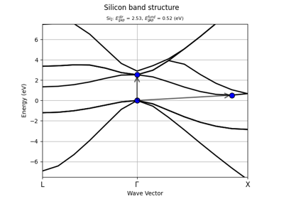 Band structure plot