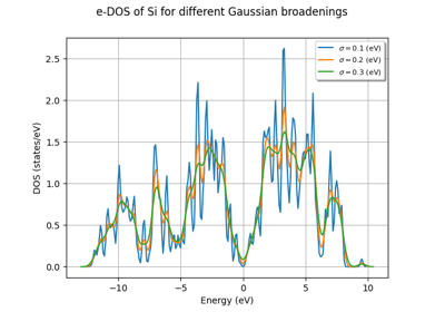 Multiple e-DOSes