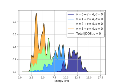 Joint Density of States