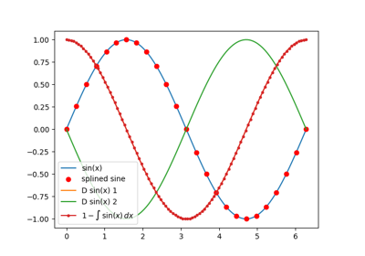 Function1D object