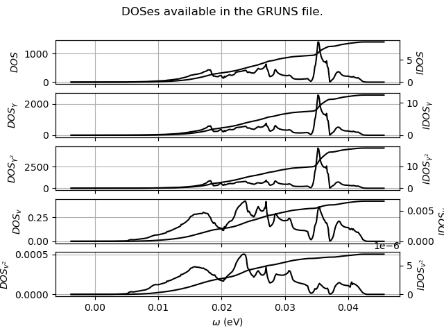 DOSes available in the GRUNS file.