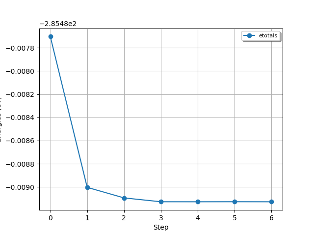 plot hist