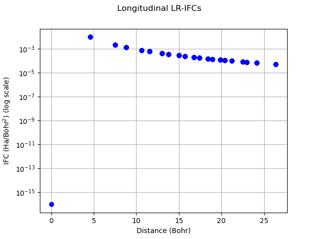 Longitudinal LR-IFCs