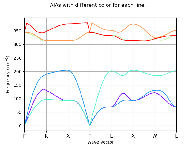 AlAs with different color for each line.