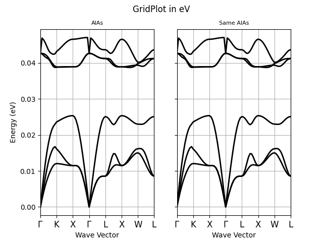 GridPlot in eV, AlAs, Same AlAs