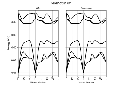 Multiple phonon bands